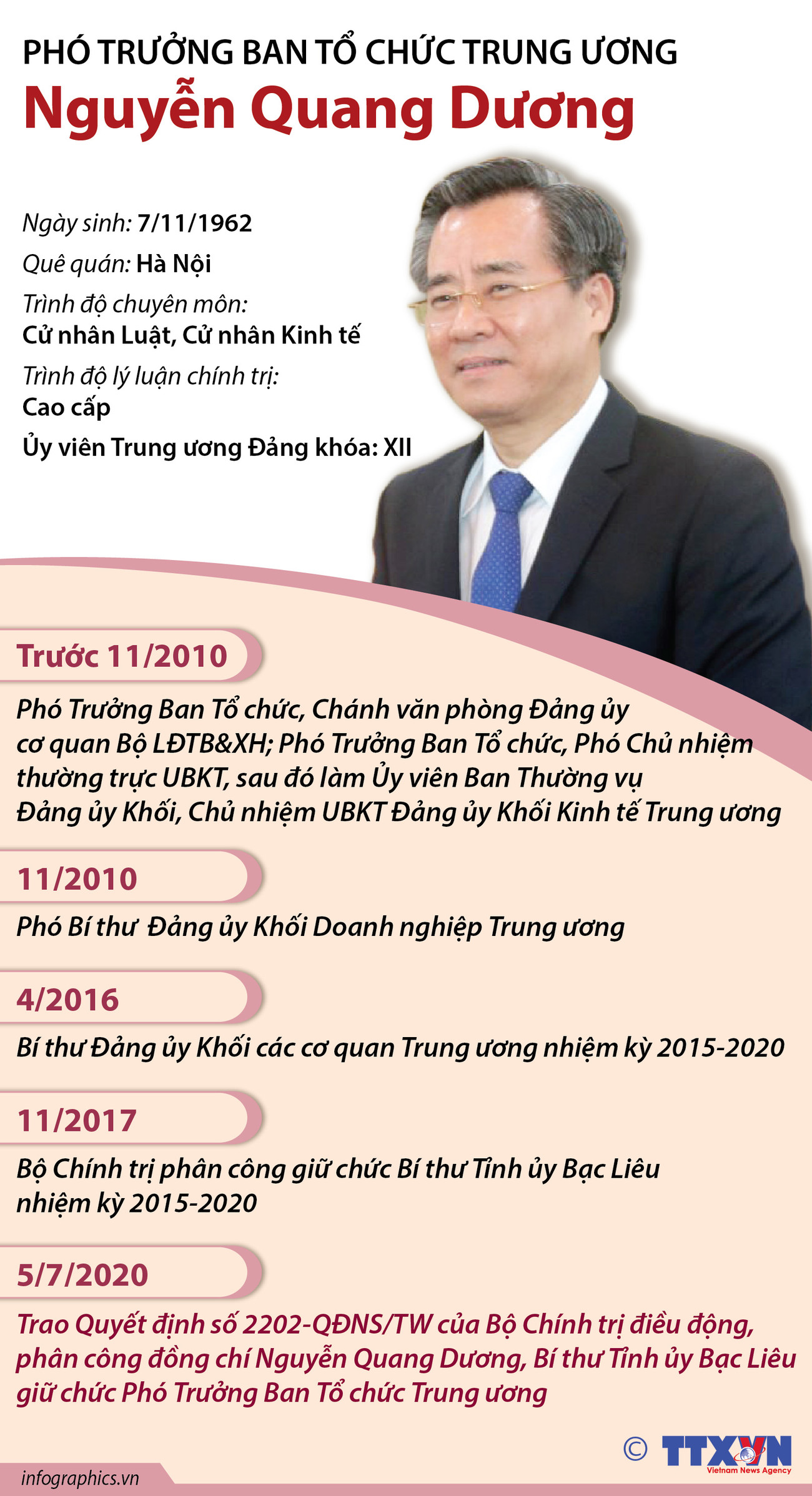 [Infographics] Phó Trưởng Ban Tổ chức Trung ương Nguyễn Quang Dương ảnh 1