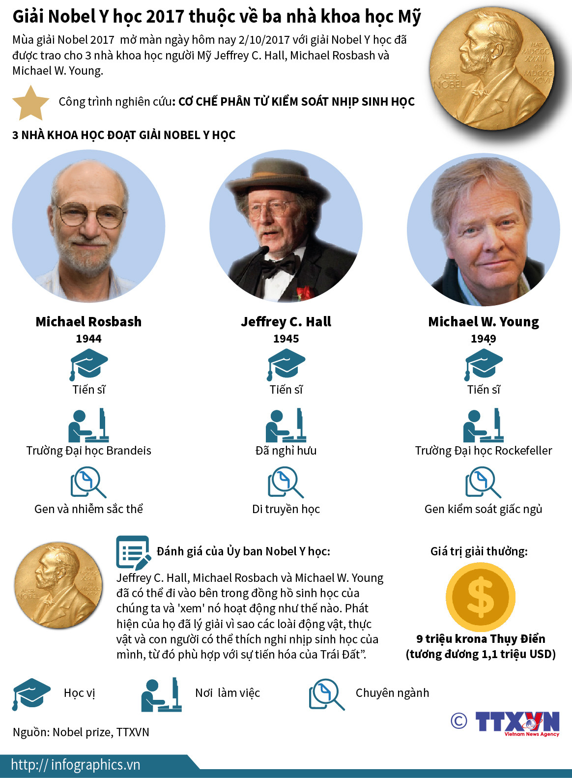 [Infographics] Thông tin về ba nhà khoa học đoạt giải Nobel Y học ảnh 1