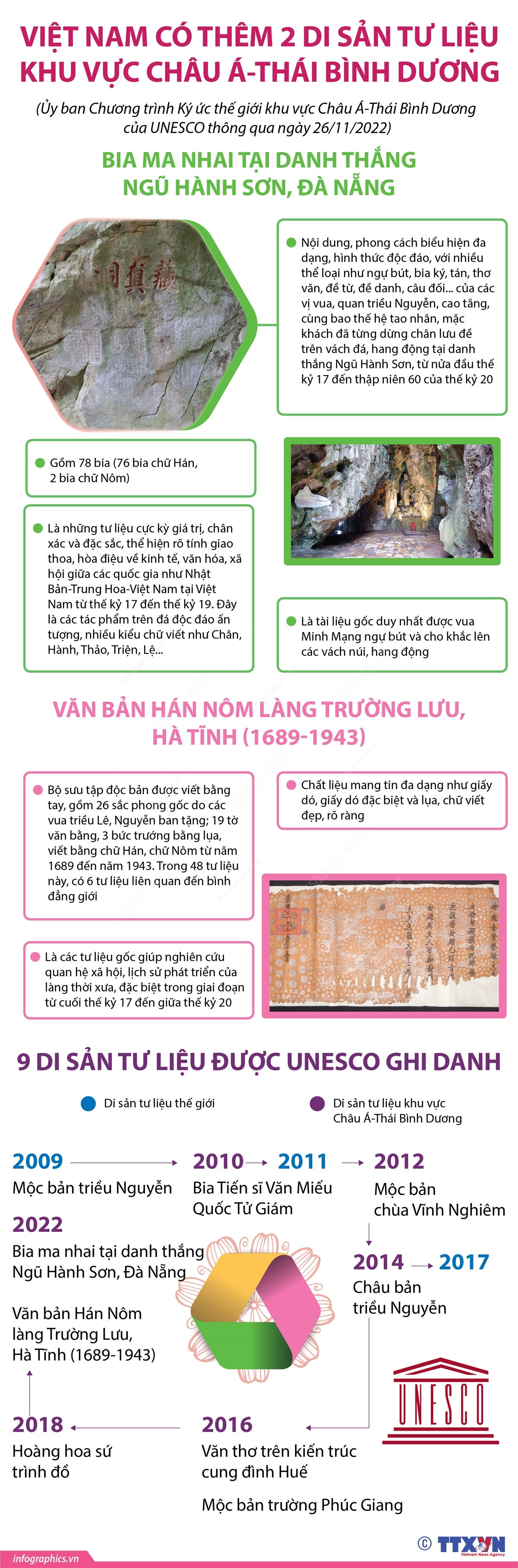 [Infographics] Việt Nam có thêm 2 Di sản Tư liệu khu vực Châu Á-TBD ảnh 1