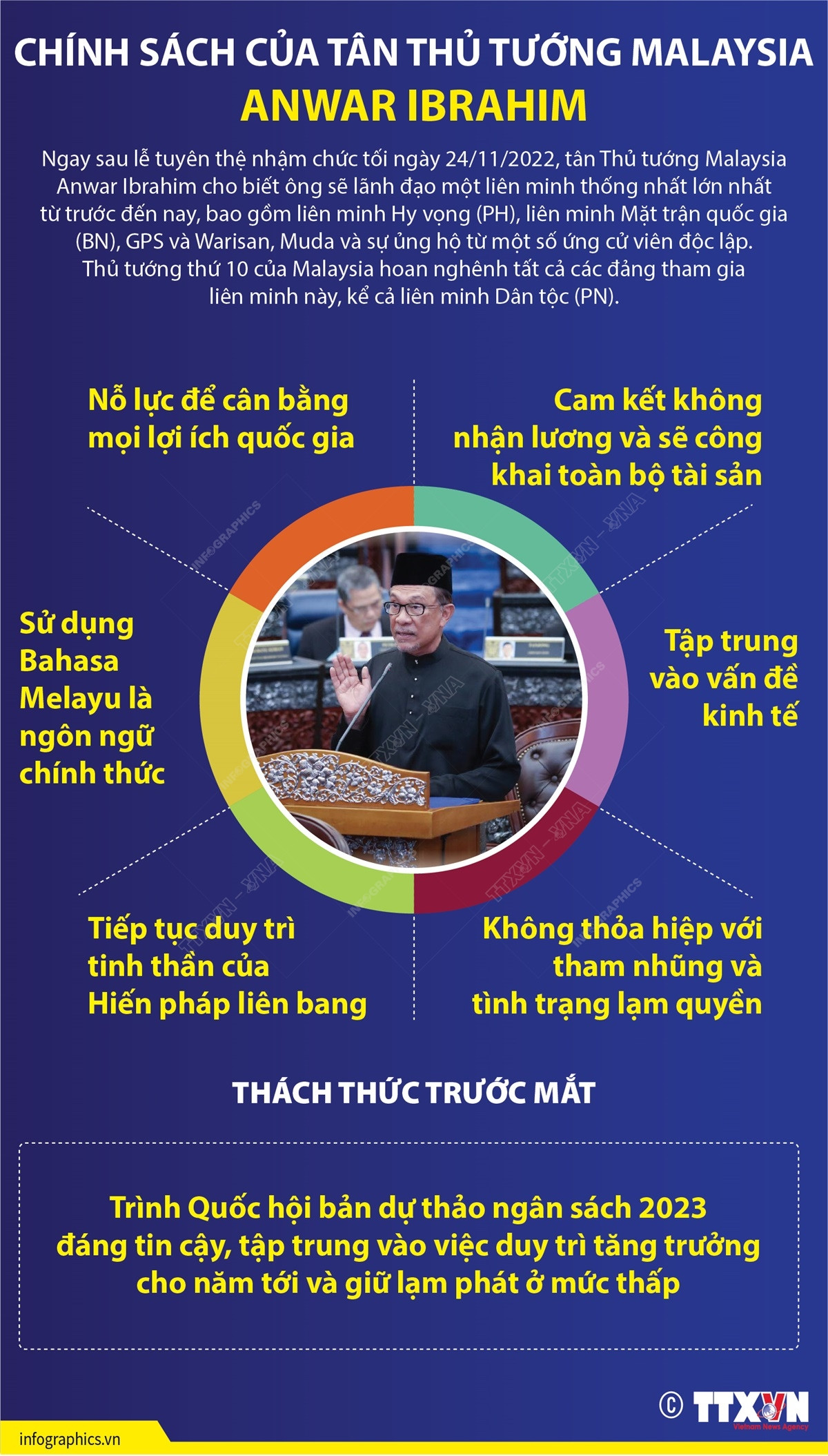 Chính sách của Tân Thủ tướng Malaysia Anwar Ibrahim ảnh 1