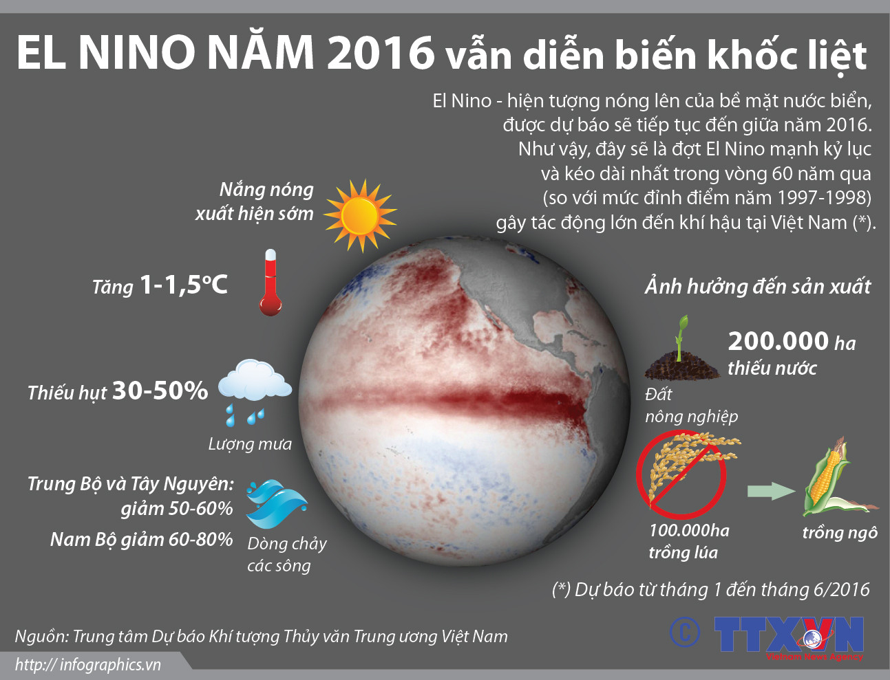 [Infographics] El Nino 2016 sẽ là đợt mạnh kỷ lục và kéo dài nhất ảnh 1
