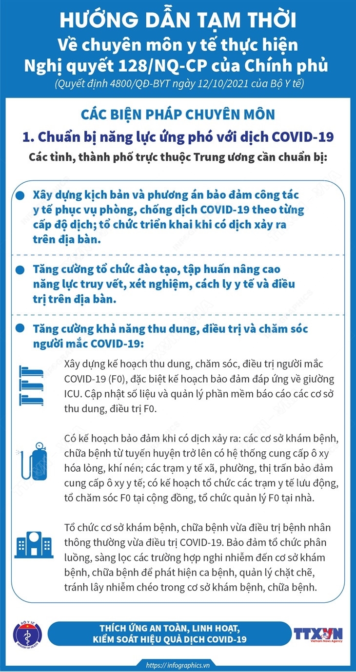 [Infographics] Chuẩn bị năng lực ứng phó với dịch theo Nghị quyết 128 ảnh 1