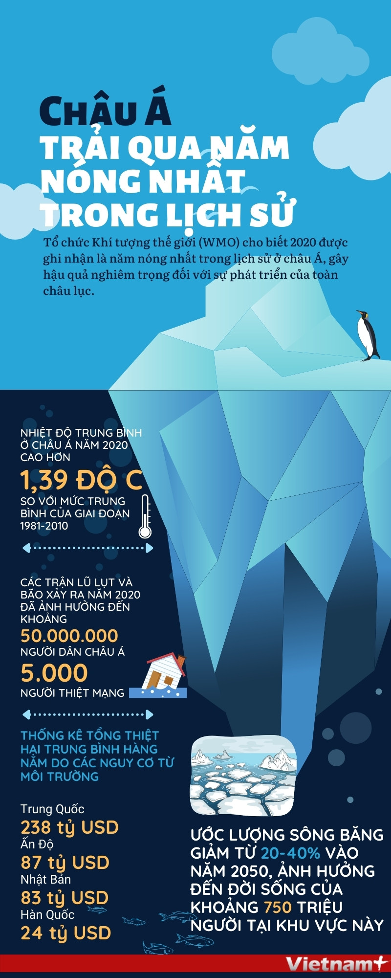 [Infographics] Năm 2020: Châu Á trải qua năm nóng nhất trong lịch sử ảnh 1