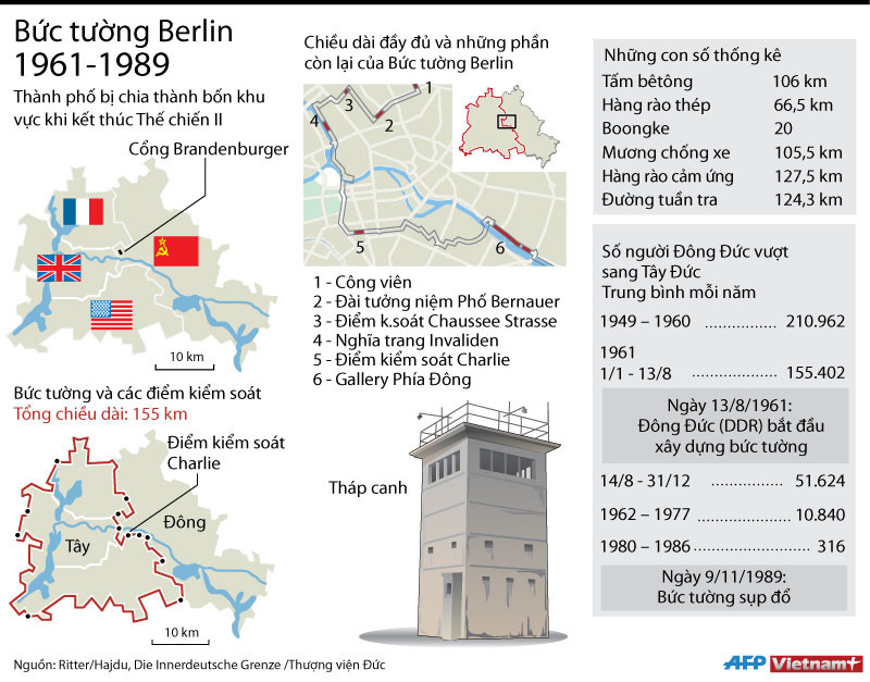 [Infographics] Bức tường Berlin nổi tiếng trong lịch sử nước Đức ảnh 1