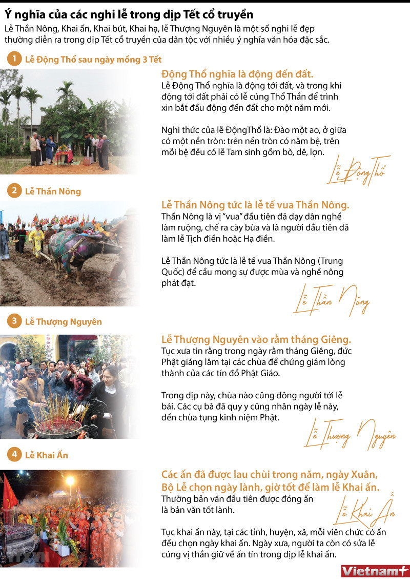 [Infographics] Ý nghĩa của các nghi lễ trong dịp Tết cổ truyền ảnh 1