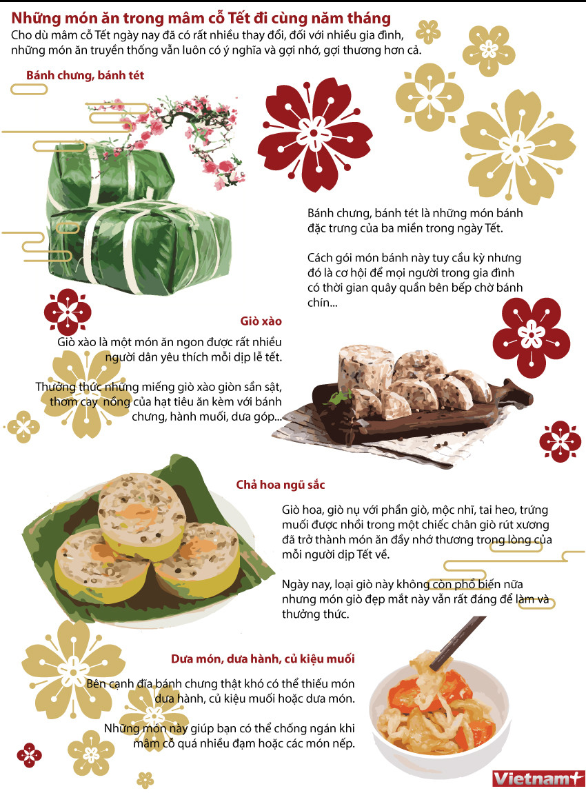 [Infographics] Những món ăn trong mâm cỗ Tết đi cùng năm tháng ảnh 1