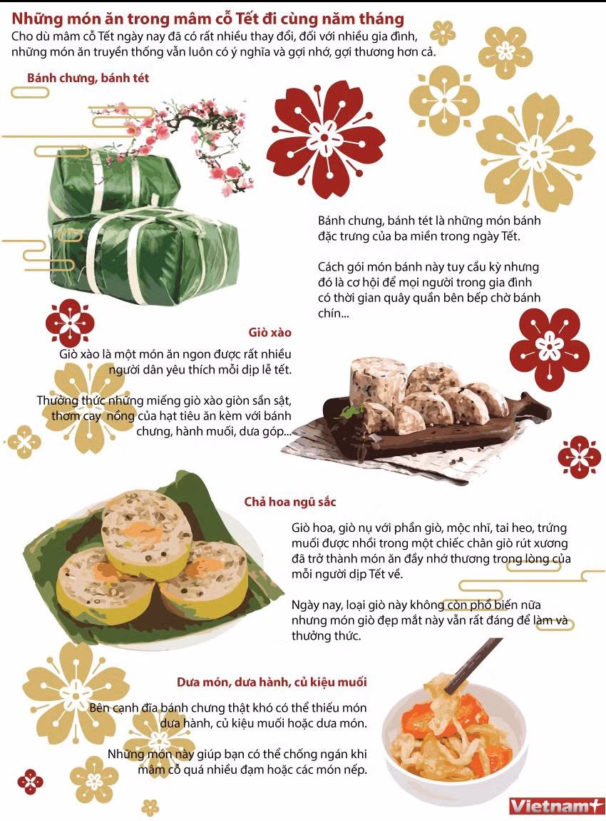 [Infographics] Những món ăn trong mâm cỗ Tết đi cùng năm tháng ảnh 1