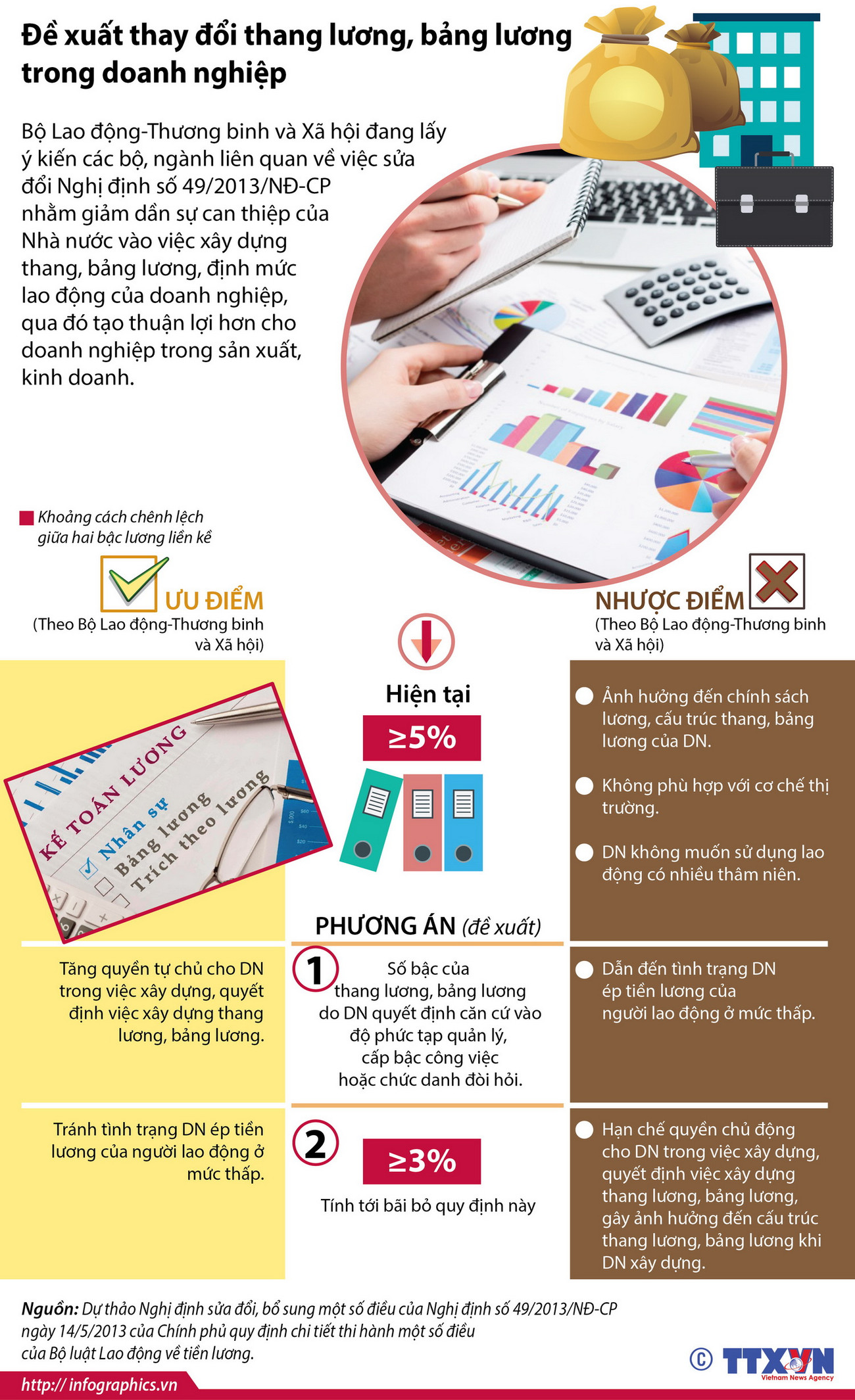 Đề xuất thay đổi thang lương, bảng lương trong doanh nghiệp ảnh 1