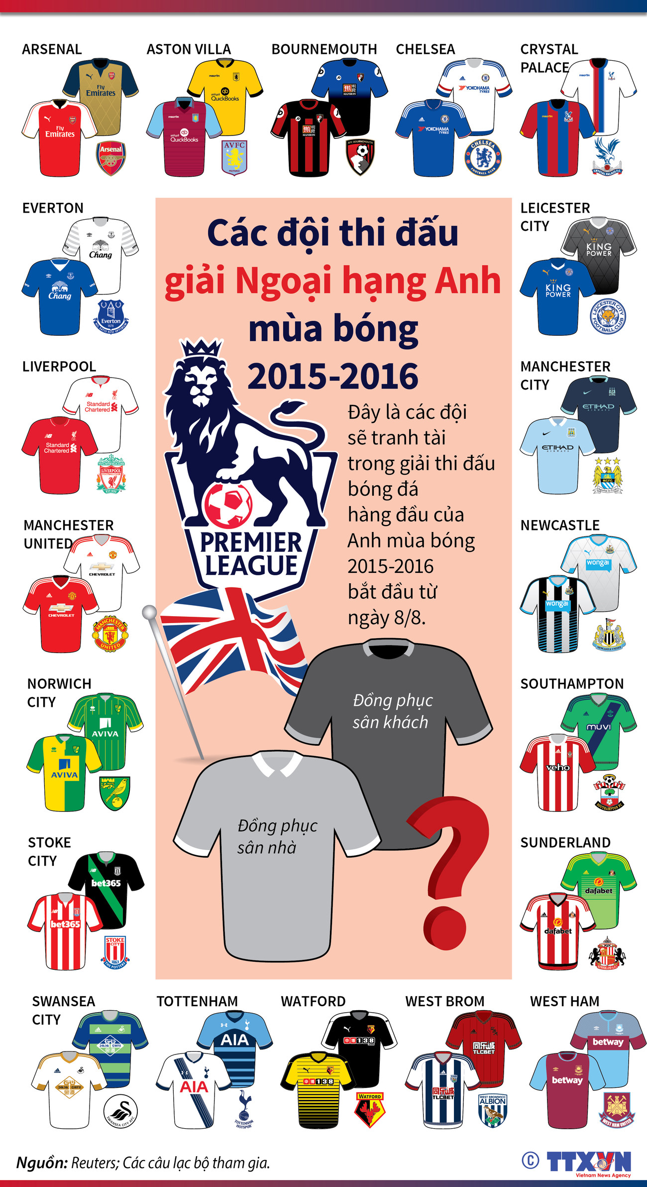 [Infographics] Ngắm nhìn áo đấu các đội tham dự Premier League 2015 ảnh 1