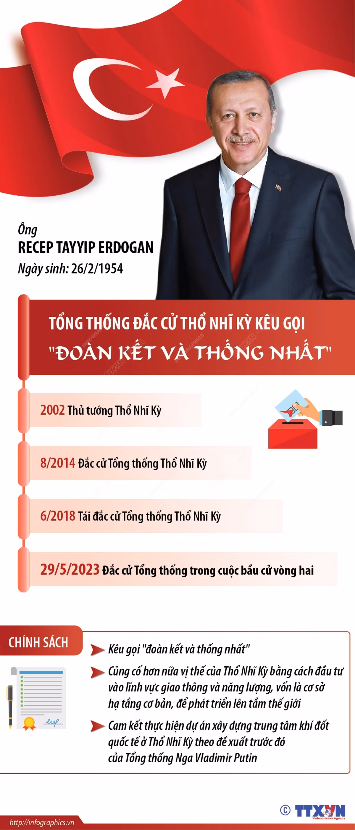Tổng thống Thổ Nhĩ Kỳ Erdogan kêu gọi "đoàn kết và thống nhất" ảnh 1