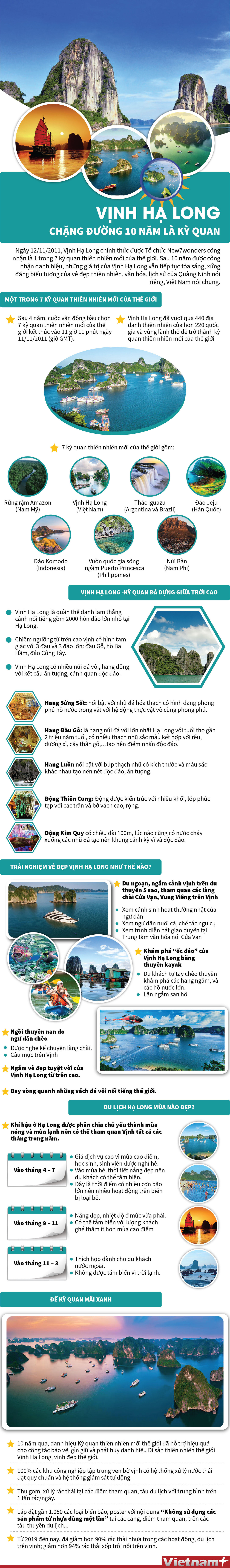 [Infographics] Vịnh Hạ Long - Chặng đường 10 năm là kỳ quan ảnh 1
