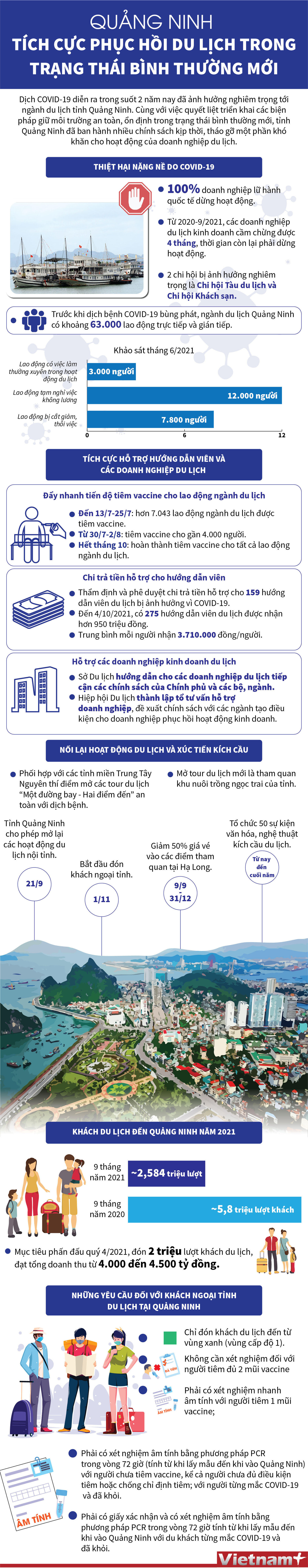 Quảng Ninh tích cực phục hồi du lịch trong trạng thái bình thường mới ảnh 1