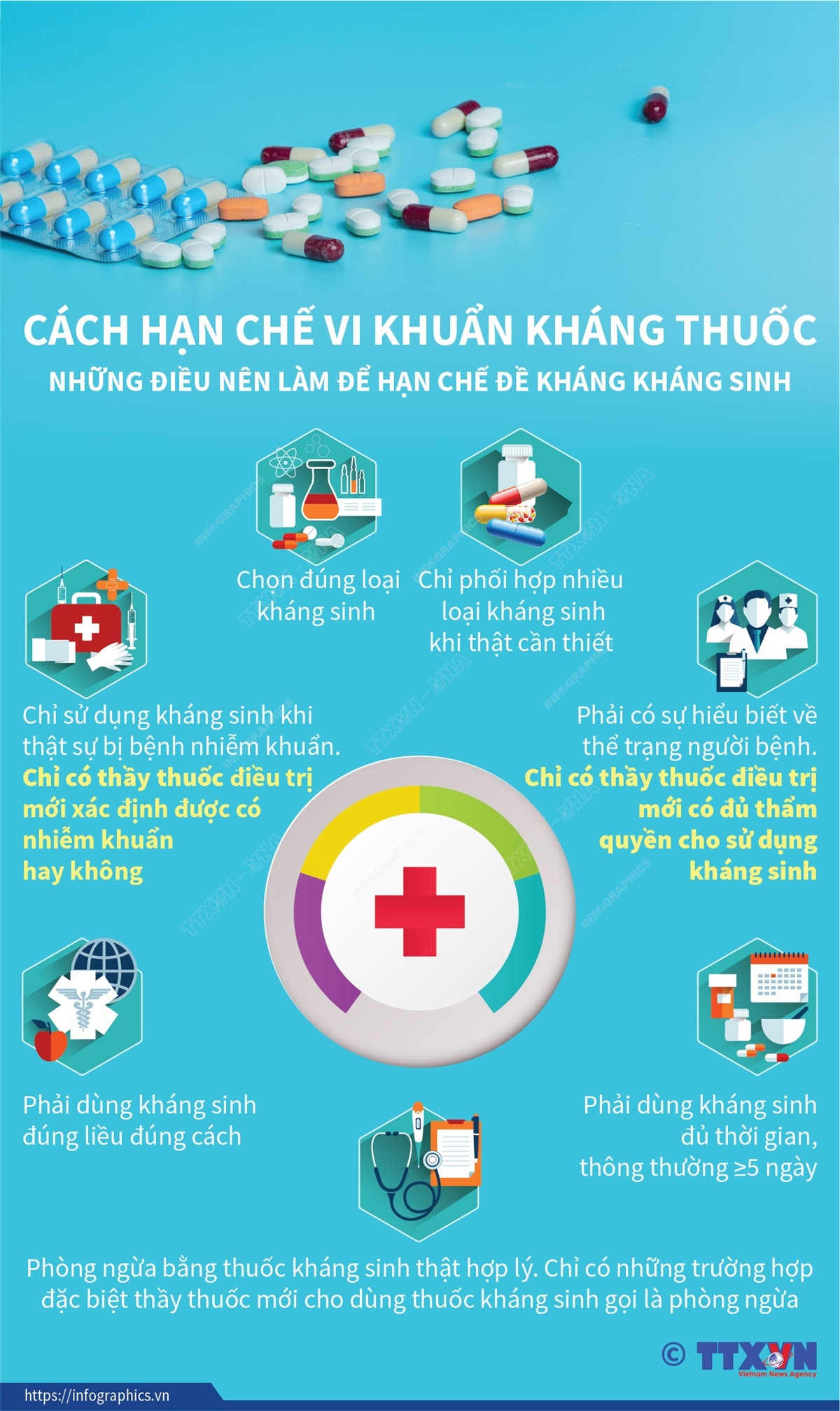 [Infographics] Cách hạn chế vi khuẩn kháng thuốc kháng sinh ảnh 1