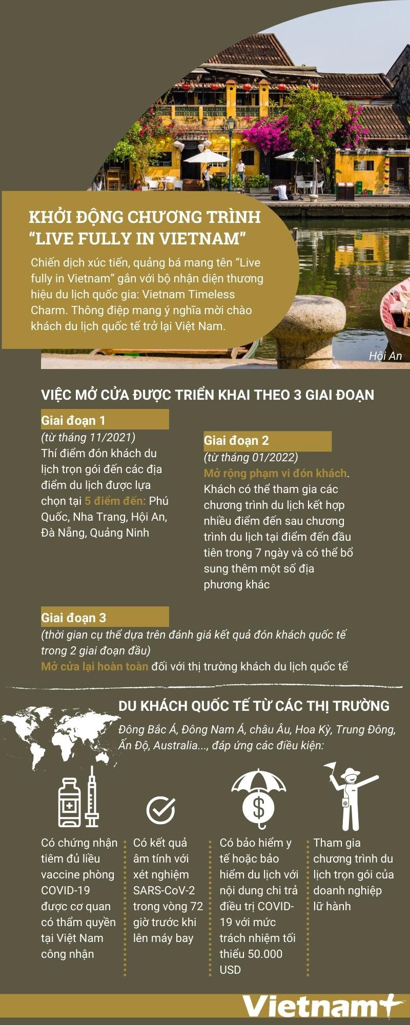 Khởi động chương trình “Live fully in Vietnam” đón du khách quốc tế ảnh 1