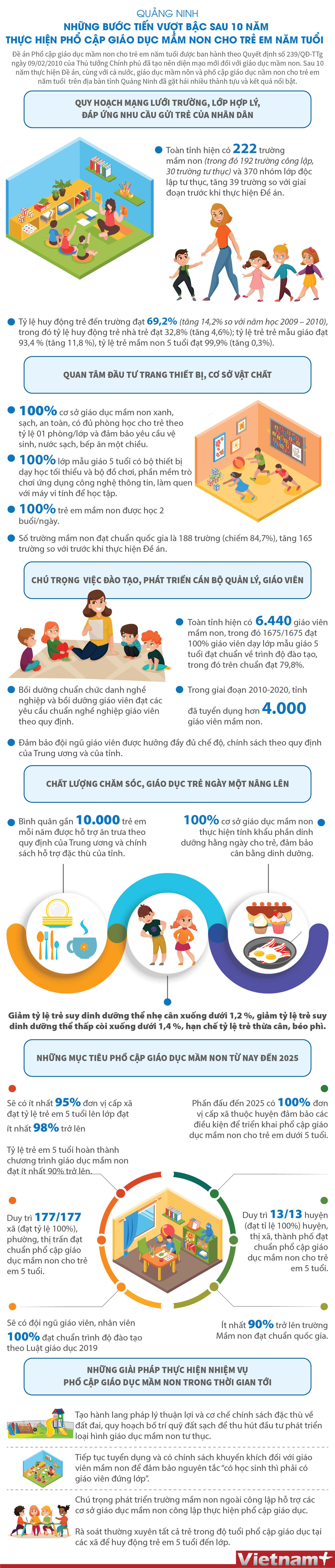 Quảng Ninh: Những bước tiến vượt bậc về phổ cập giáo dục mầm non ảnh 1