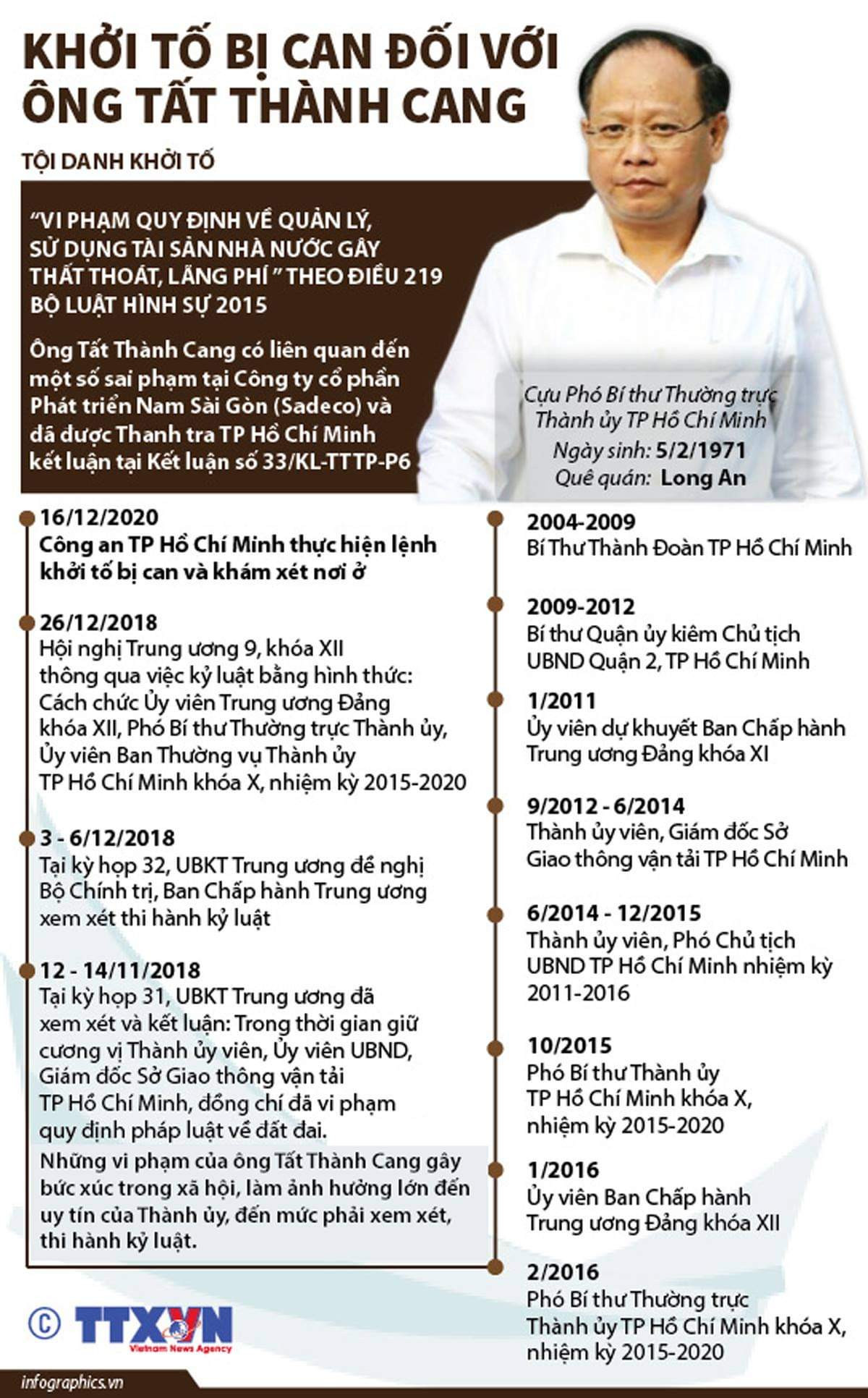 [Infographics] Khởi tố bị can đối với ông Tất Thành Cang ảnh 1