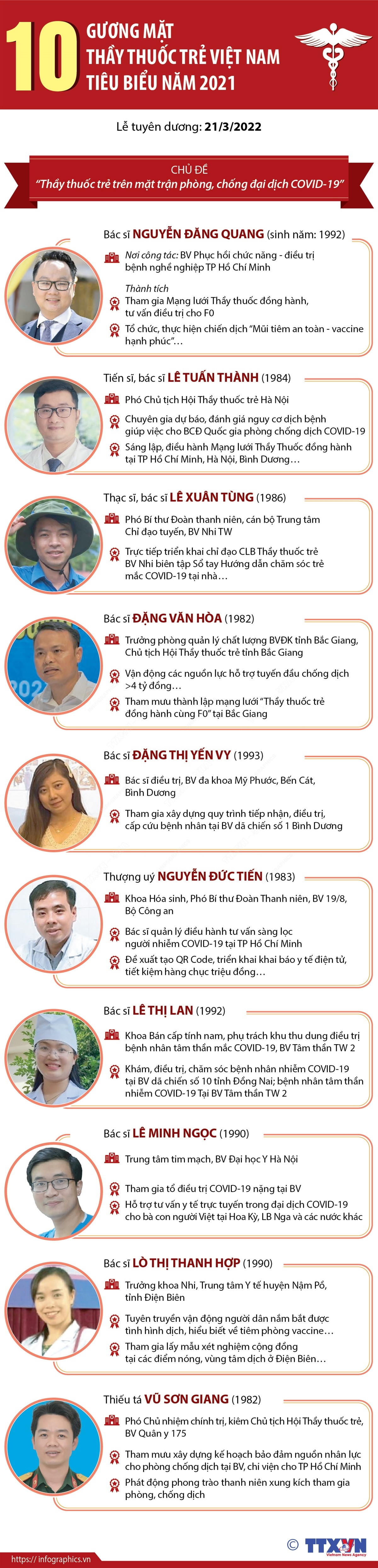 [Infographics] 10 gương mặt Thầy thuốc trẻ Việt Nam tiêu biểu năm 2021 ảnh 1