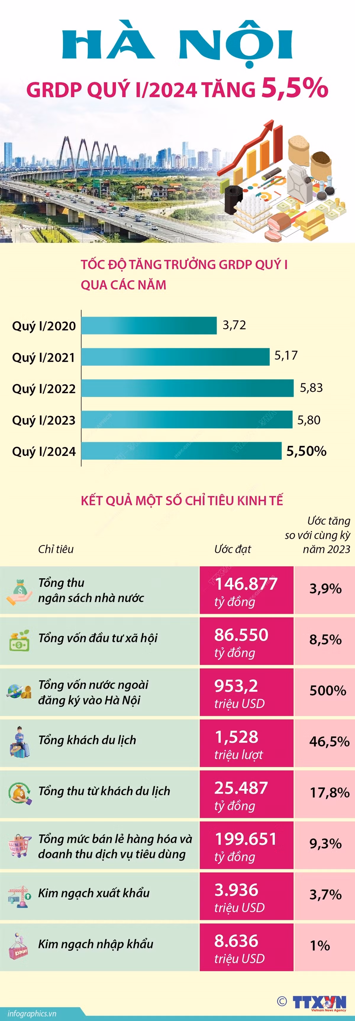 info_GRDP ha noi.jpg