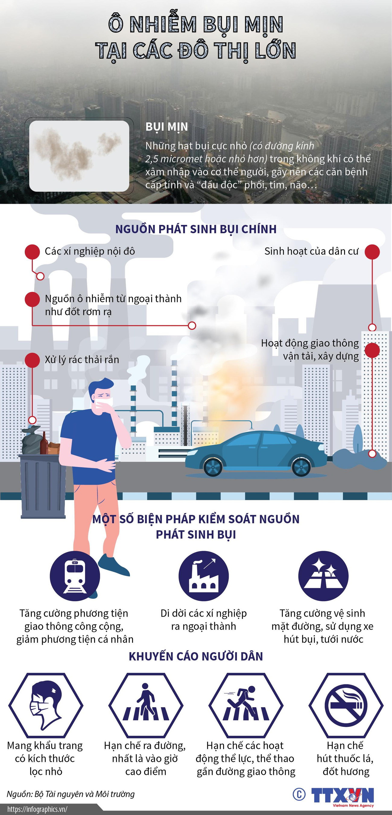 [Infographics] Ô nhiễm bụi mịn tại các đô thị lớn ở Việt Nam ảnh 1