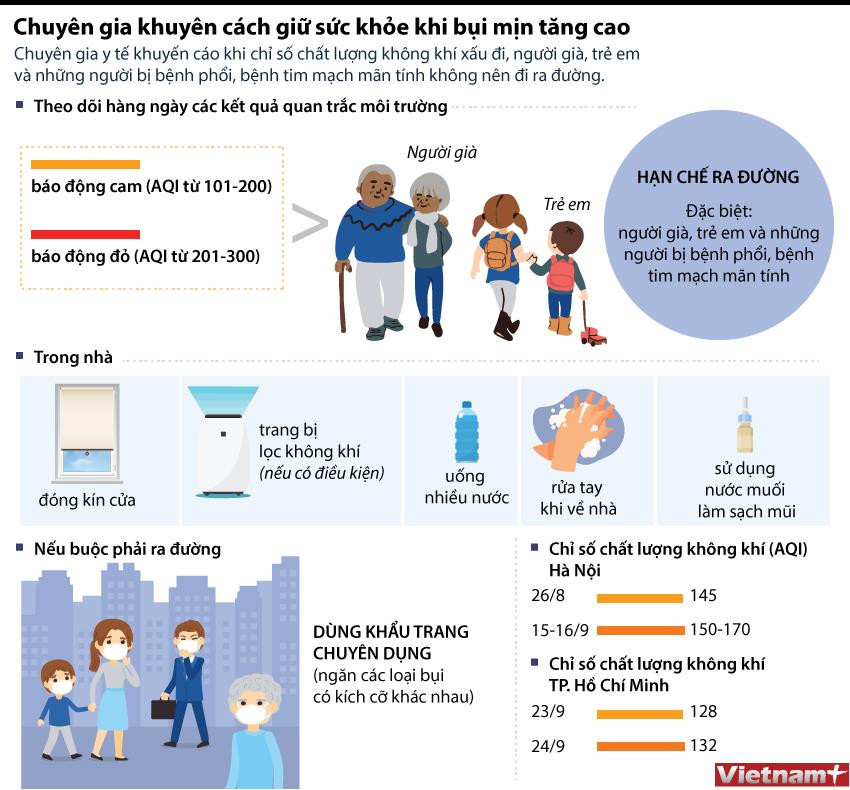 [Infographics] Khuyến cáo cách giữ sức khỏe khi nồng độ bụi mịn tăng ảnh 1