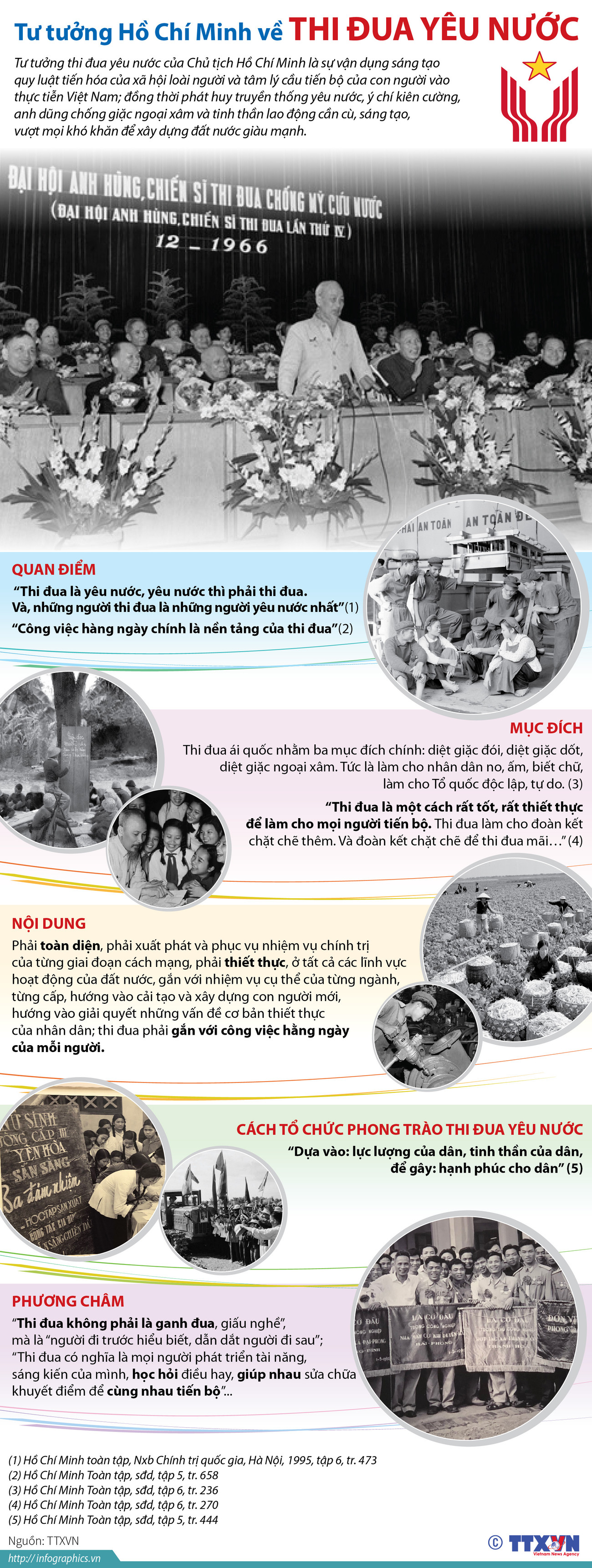 [Infographics] Tư tưởng Hồ Chí Minh về thi đua yêu nước ảnh 1