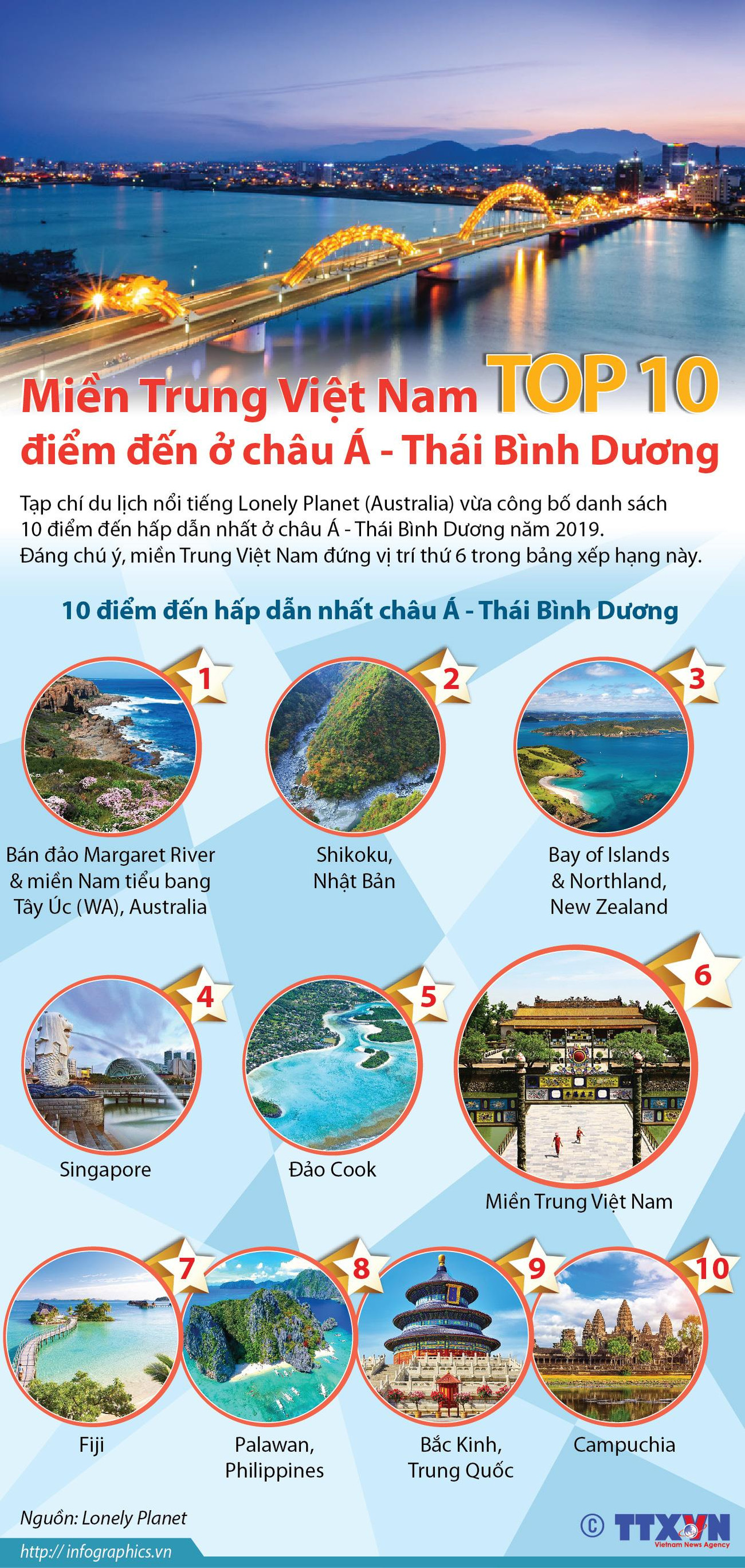 [Infographics] Miền Trung Việt Nam lọt top 10 điểm đến ở châu Á-TBD ảnh 1