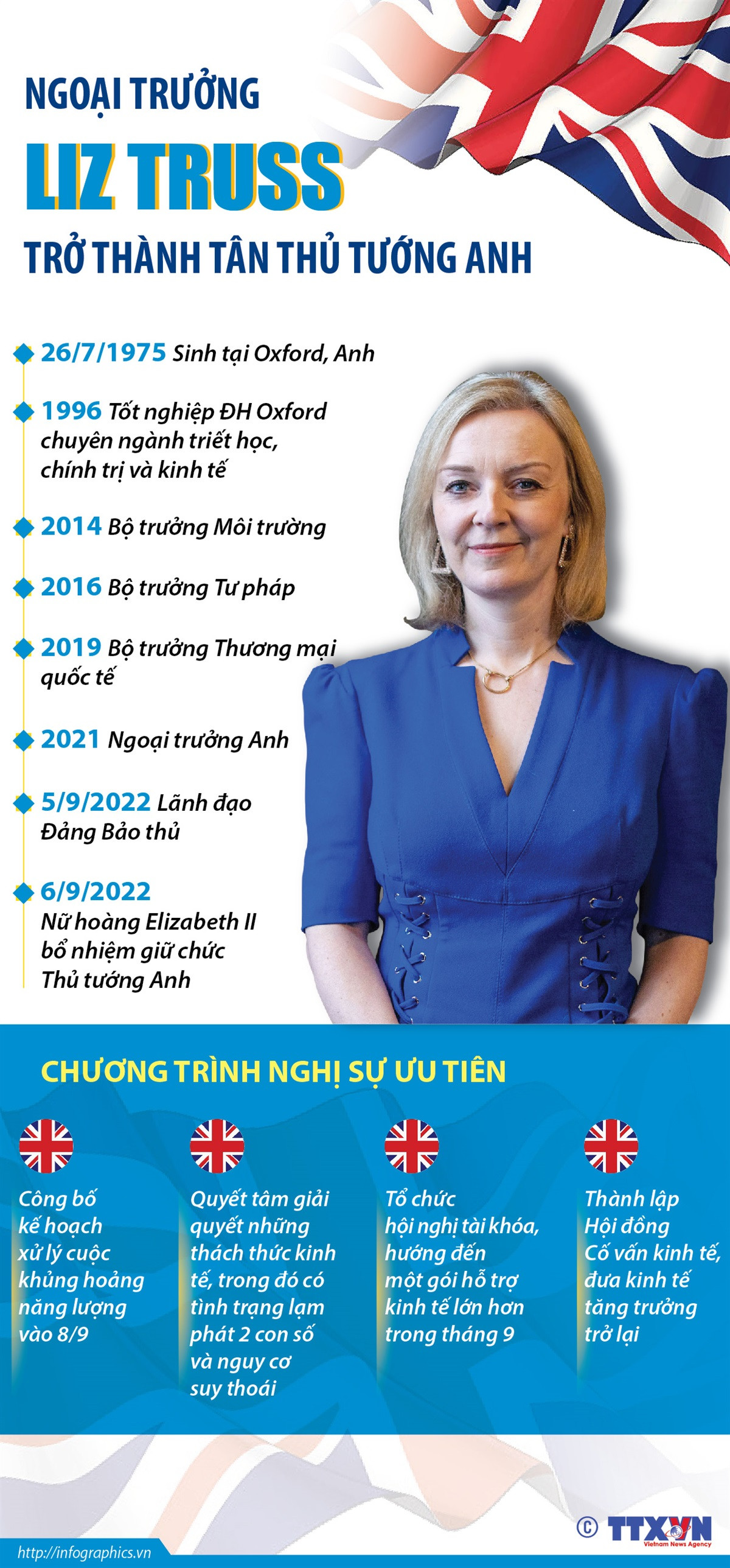 [Infographics] Chân dung nữ Thủ tướng sắp tới của nước Anh Liz Truss ảnh 1