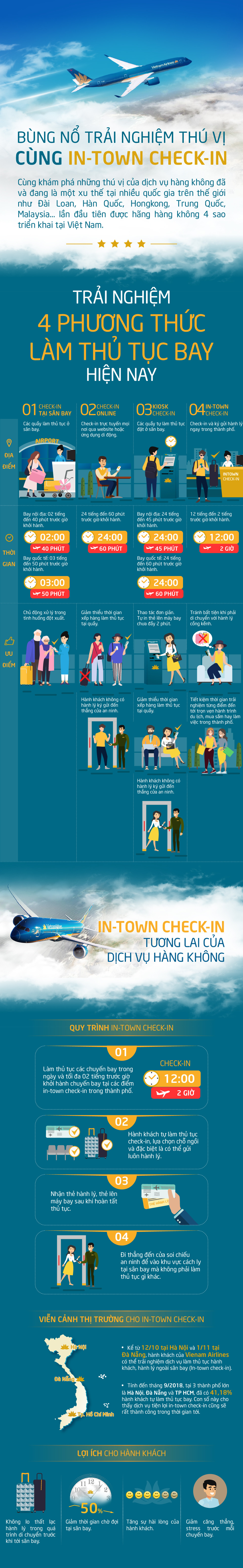 Trải nghiệm dịch vụ du lịch ‘không hành lý’ của Vietnam Airlines ảnh 1