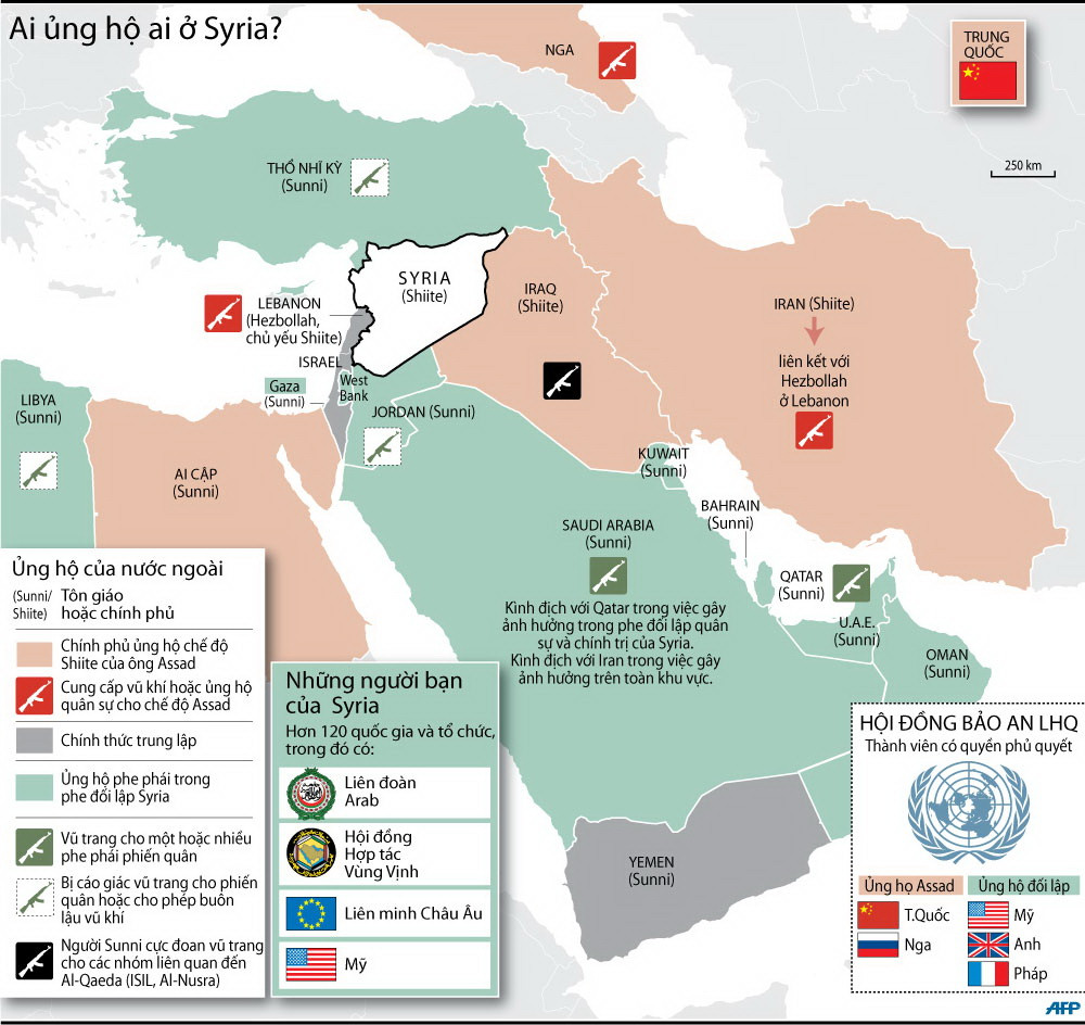 Ai đã ủng hộ ai trong cuộc xung đột tại Syria? ảnh 1