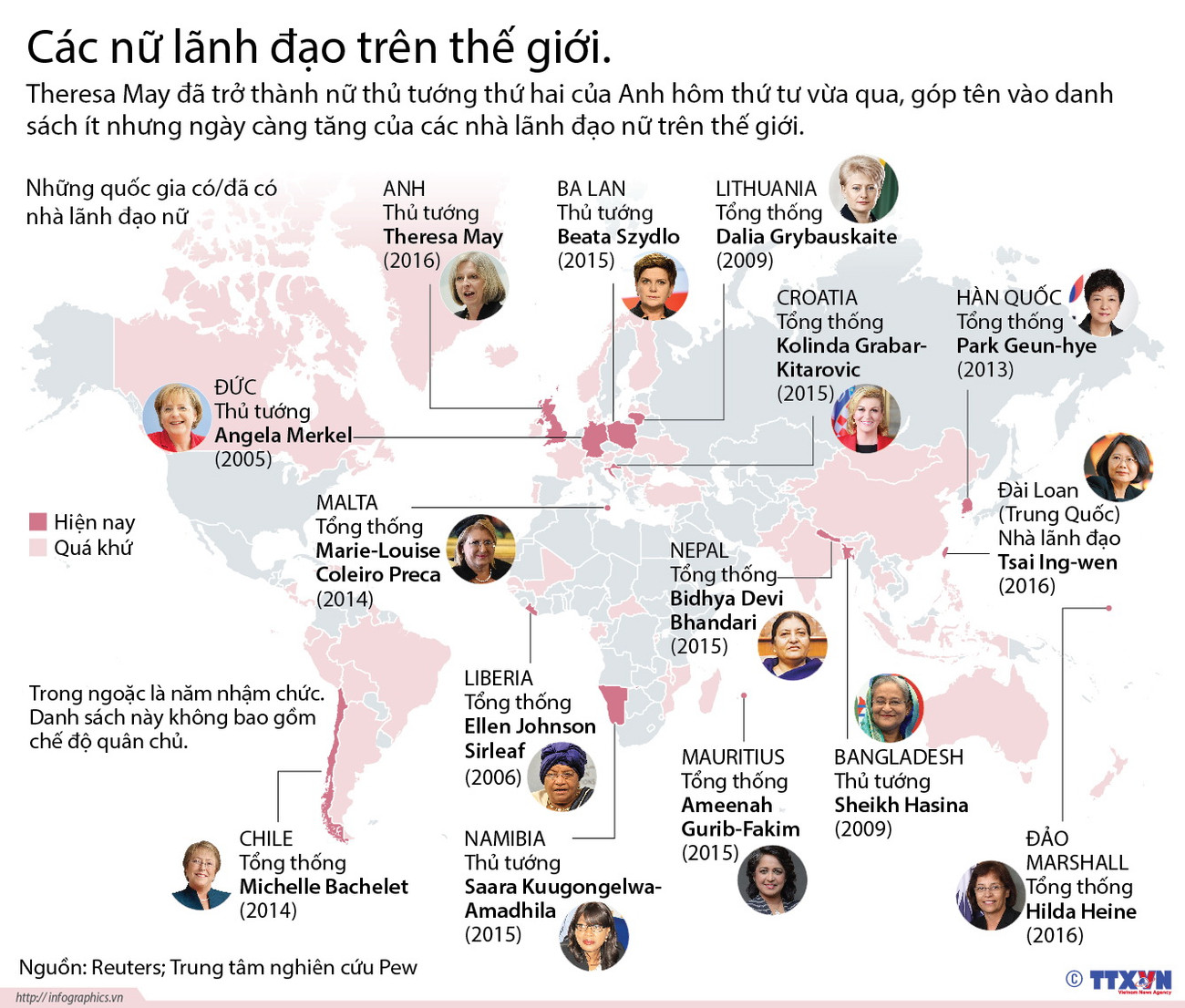[Infographics] Điểm mặt các nhà nữ lãnh đạo trên thế giới ảnh 1