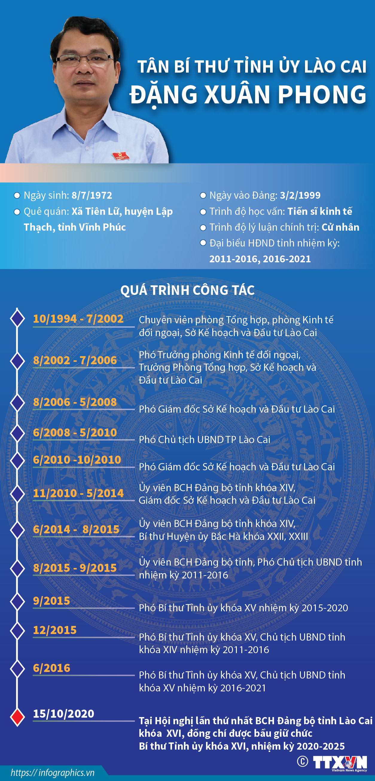 [Infographics] Tân Bí thư Tỉnh ủy Lào Cai Đặng Xuân Phong ảnh 1