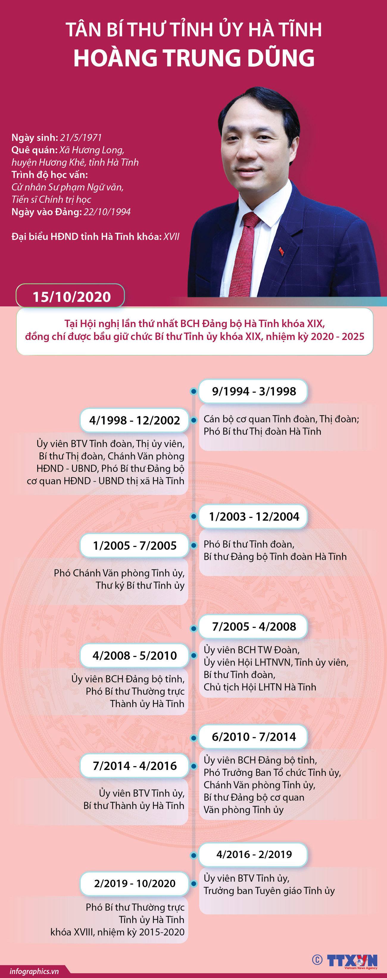 [Infographics] Tân Bí thư Tỉnh ủy Hà Tĩnh Hoàng Trung Dũng ảnh 1
