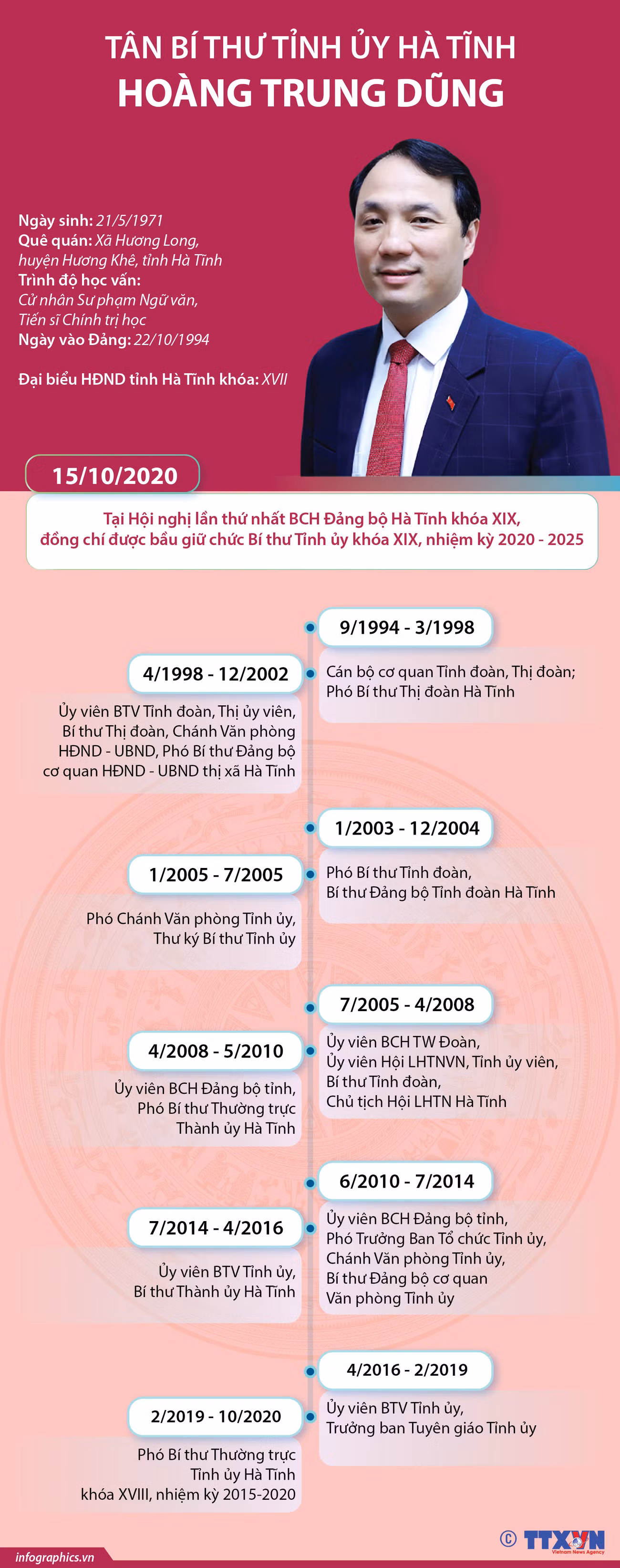 [Infographics] Tân Bí thư Tỉnh ủy Hà Tĩnh Hoàng Trung Dũng ảnh 1