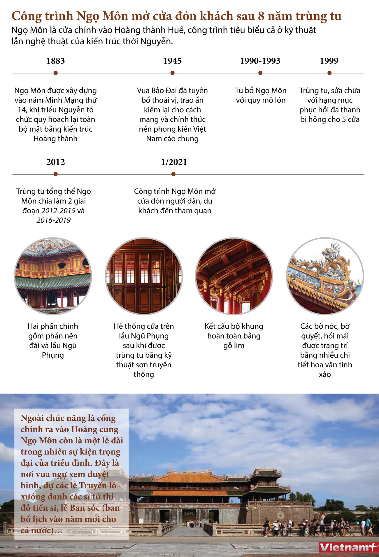 [Infographics] Thừa Thiên-Huế: Ngọ Môn đón khách sau 8 năm trùng tu ảnh 1