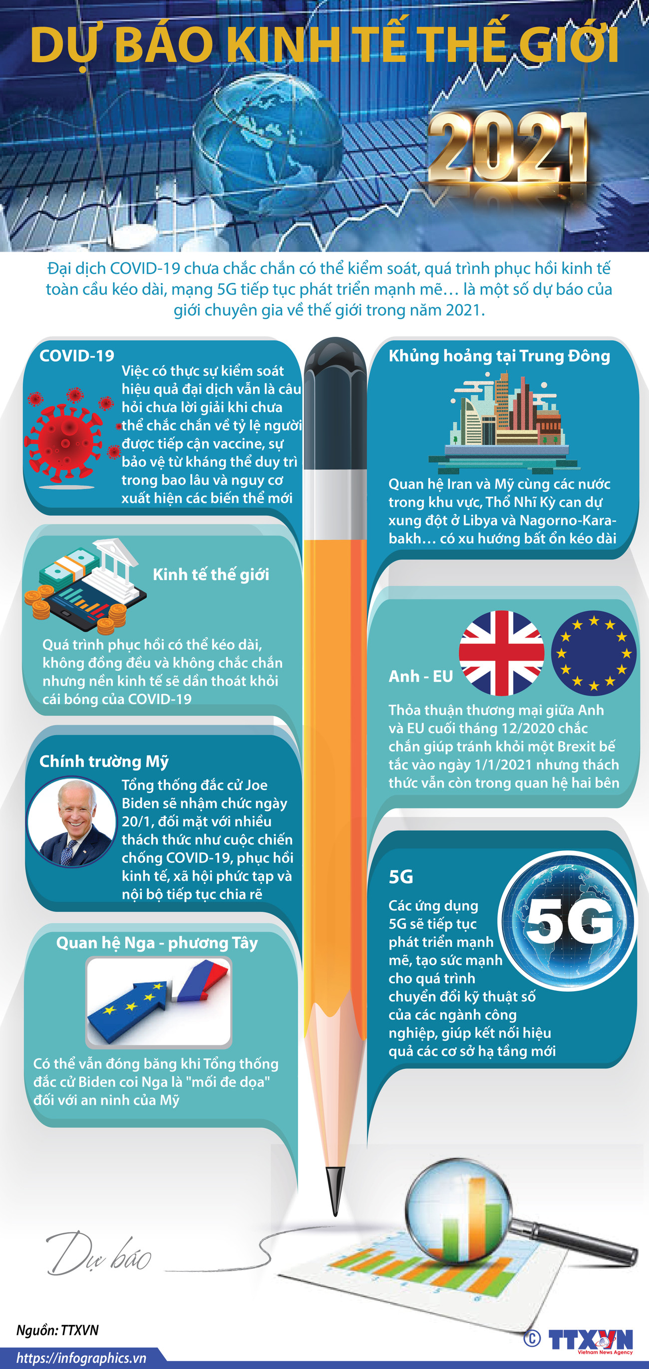 [Infographics] Giới chuyên gia dự báo về kinh tế thế giới trong 2021 ảnh 1