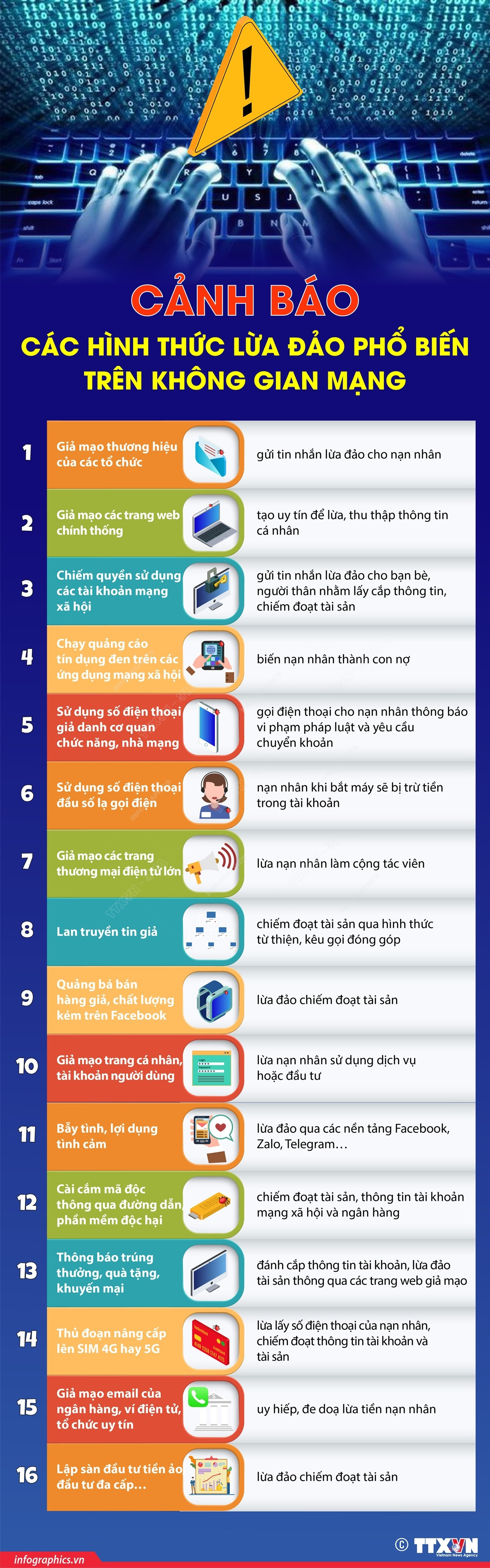 Nhấp chuột để xem kích thước chuẩn. Cảnh báo các hình thức lừa đảo phổ biến trên không gian mạng ảnh 1