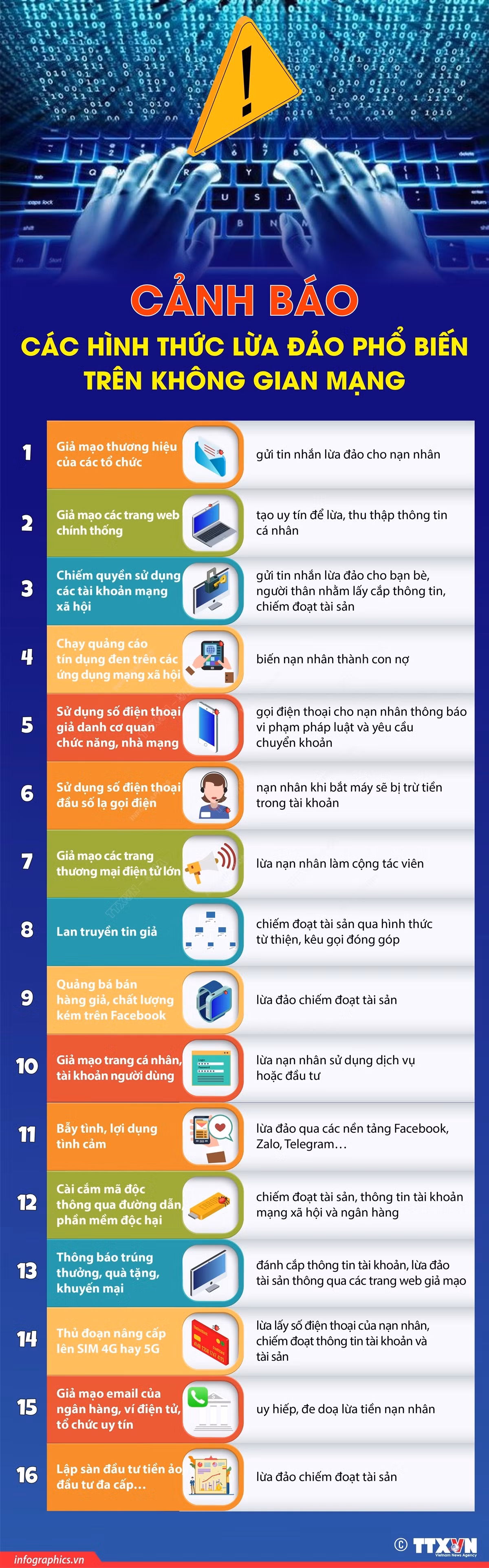 Cảnh báo các hình thức lừa đảo phổ biến trên không gian mạng ảnh 1