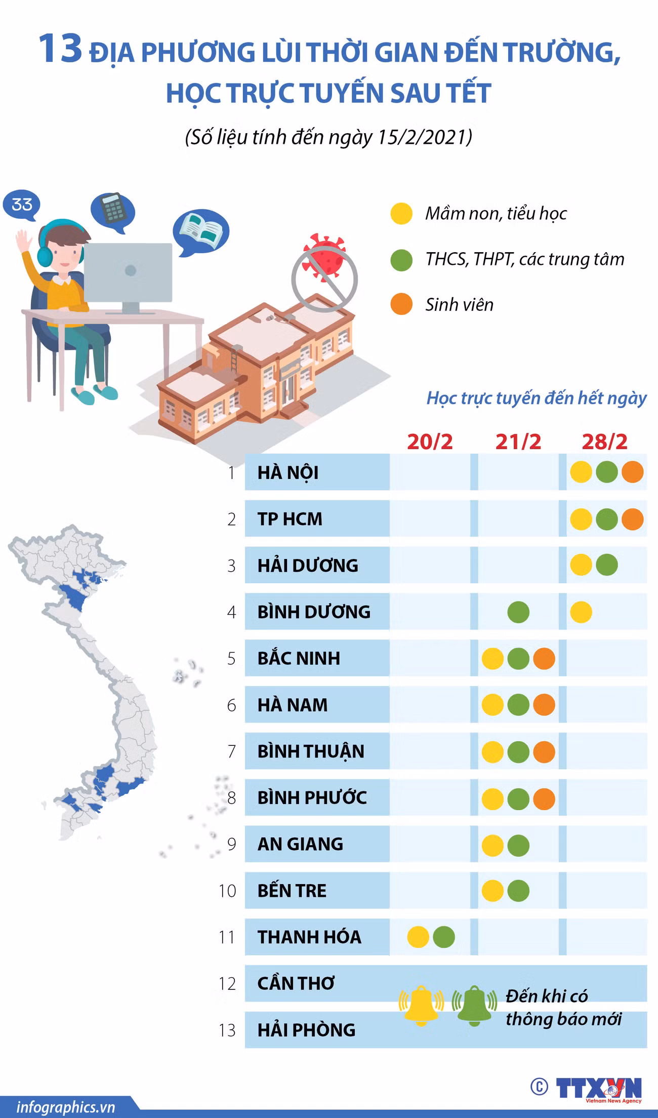 Nhiều địa phương lùi thời gian đến trường, học trực tuyến sau Tết ảnh 1