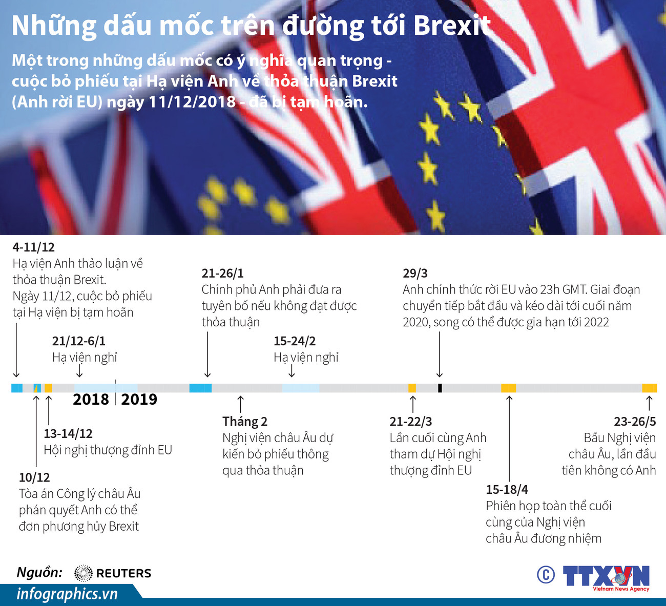 [Infographics] Điểm lại những dấu mốc trên con đường tới Brexit ảnh 1