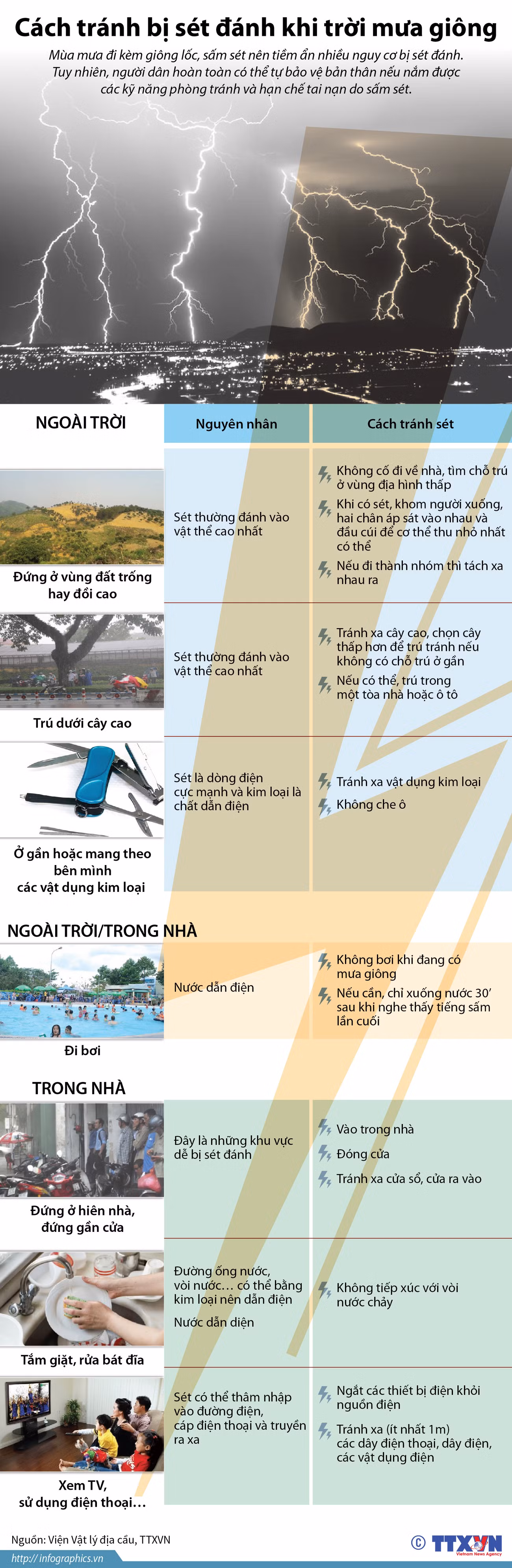 [Infographics] Làm gì để tránh bị sét đánh khi trời mưa giông ảnh 1