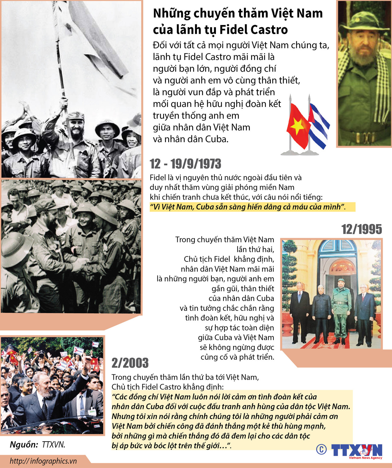 [Infographics] Những chuyến thăm Việt Nam của lãnh tụ Fidel Castro ảnh 1