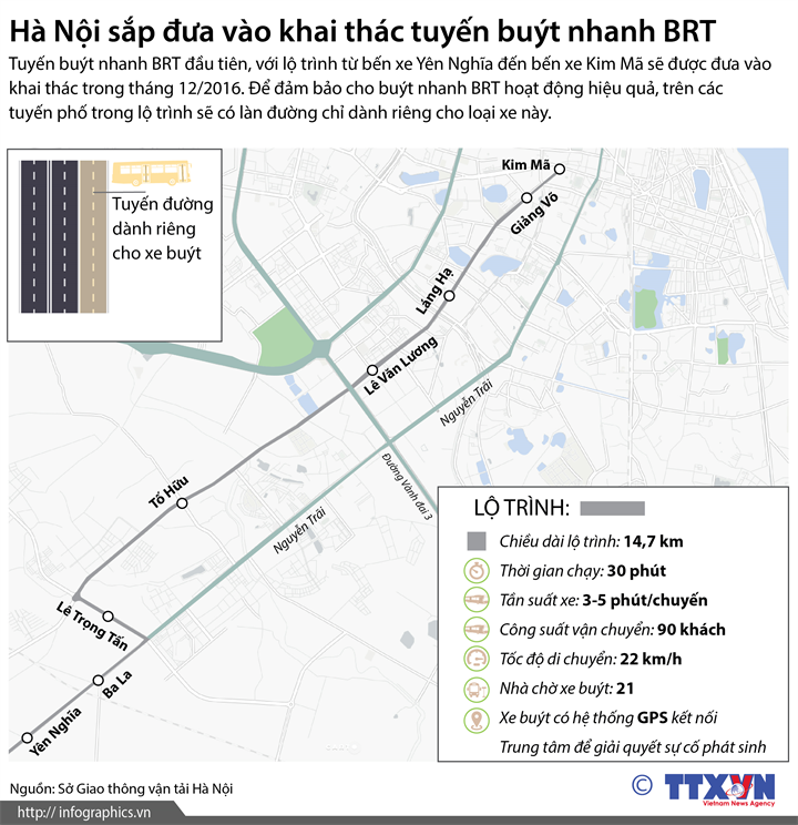 [Infographics] Hà Nội sắp đưa vào khai thác tuyến buýt nhanh BRT ảnh 1