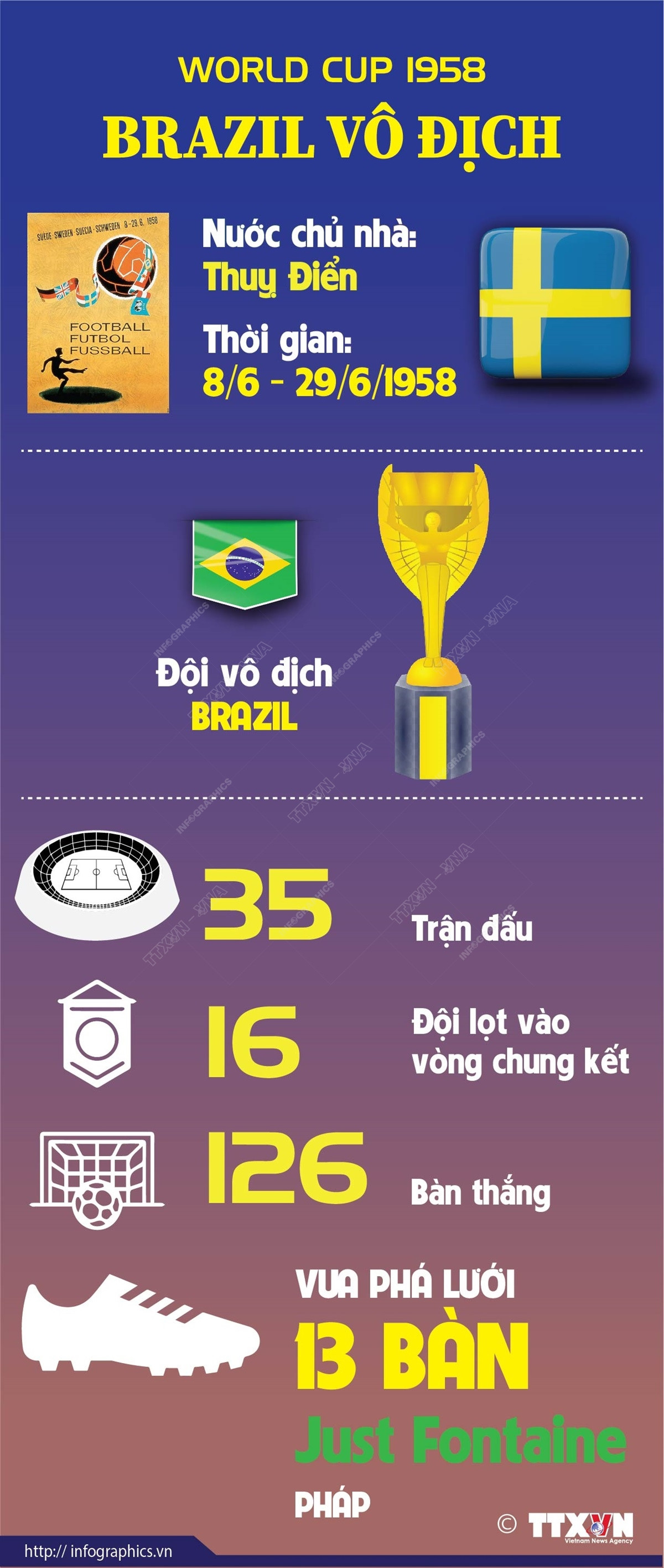[Infographics] World Cup 1958: Các vũ công samba lên ngôi ảnh 1