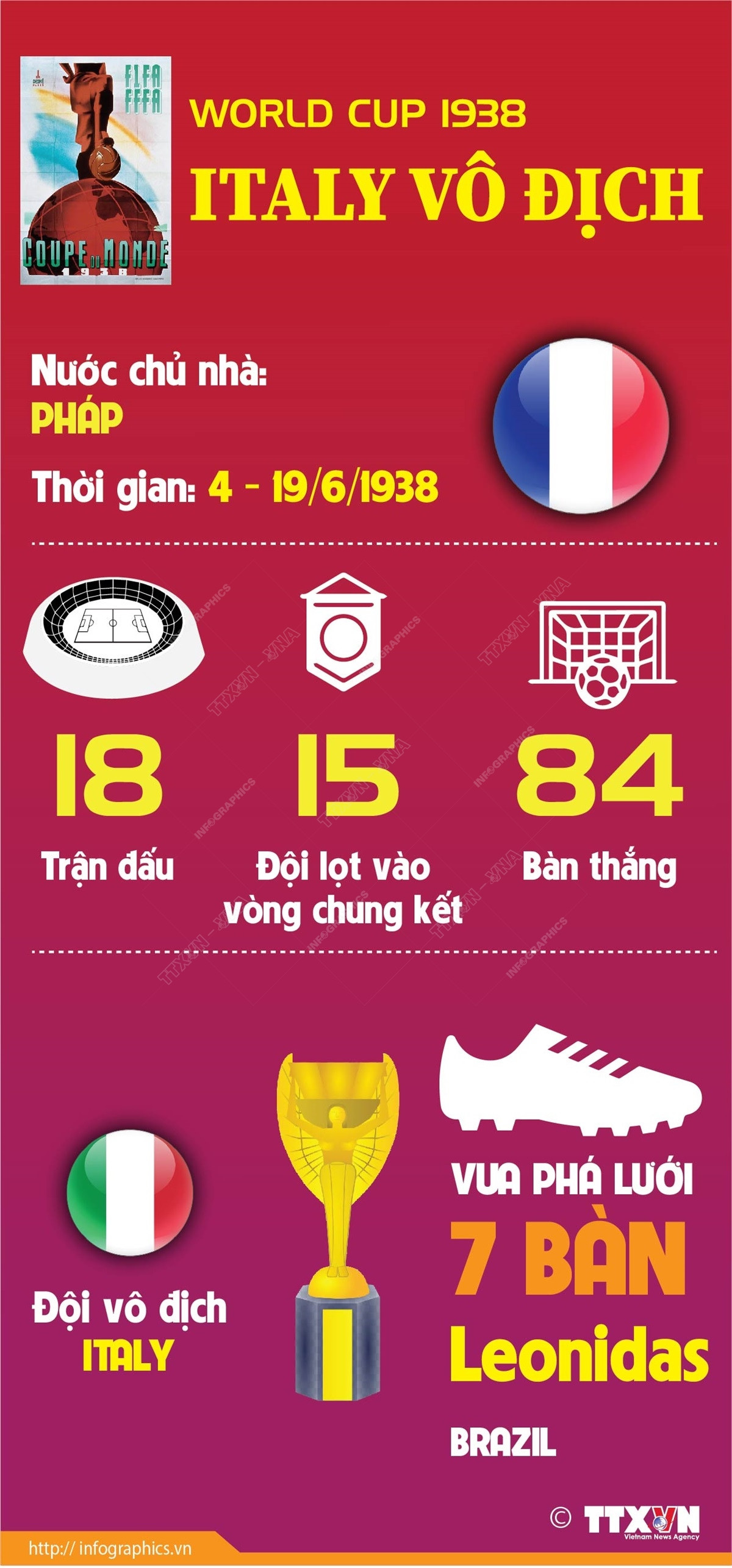 [Infographics] World Cup 1938: Italy lần thứ 2 liên tiếp đăng quang ảnh 1