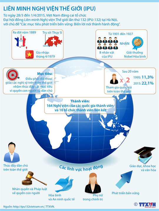 [Infographics] Một số thông tin về Liên minh Nghị viện Thế giới ảnh 1