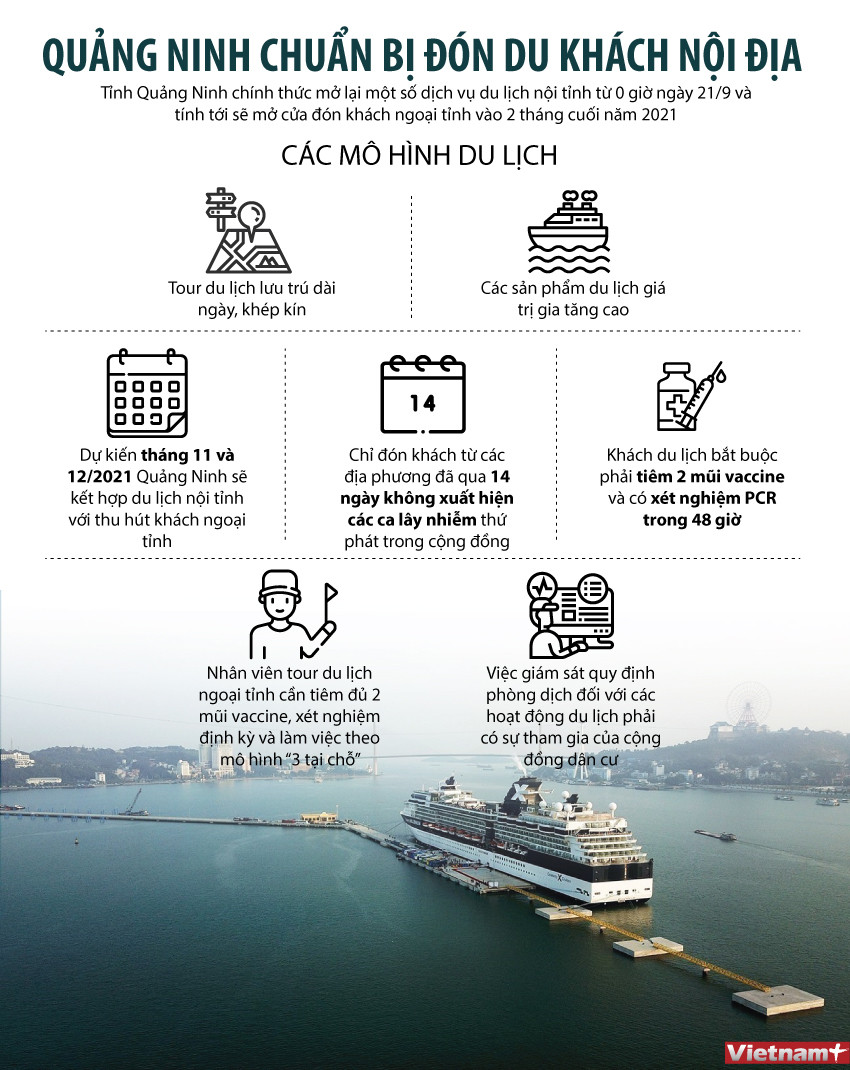 [Infographics] Quảng Ninh chuẩn bị đón du khách nội địa ảnh 1