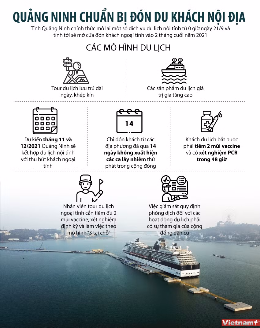 [Infographics] Quảng Ninh chuẩn bị đón du khách nội địa ảnh 1