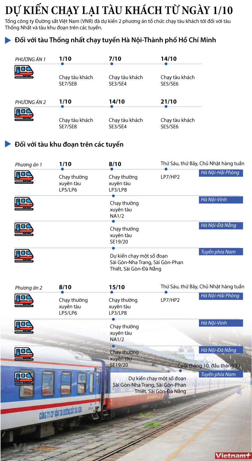 [Infographics] Dự kiến lịch chạy lại các tuyến tàu khách từ ngày 1/10 ảnh 1