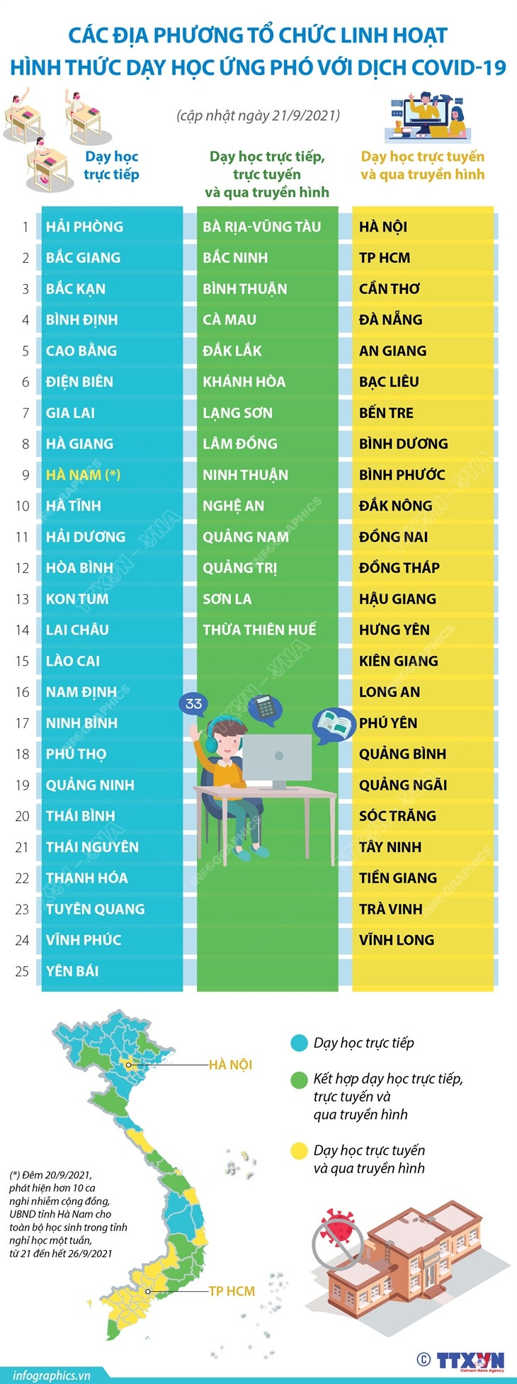 [Infographics] Hình thức dạy học của các địa phương trong mùa dịch ảnh 1