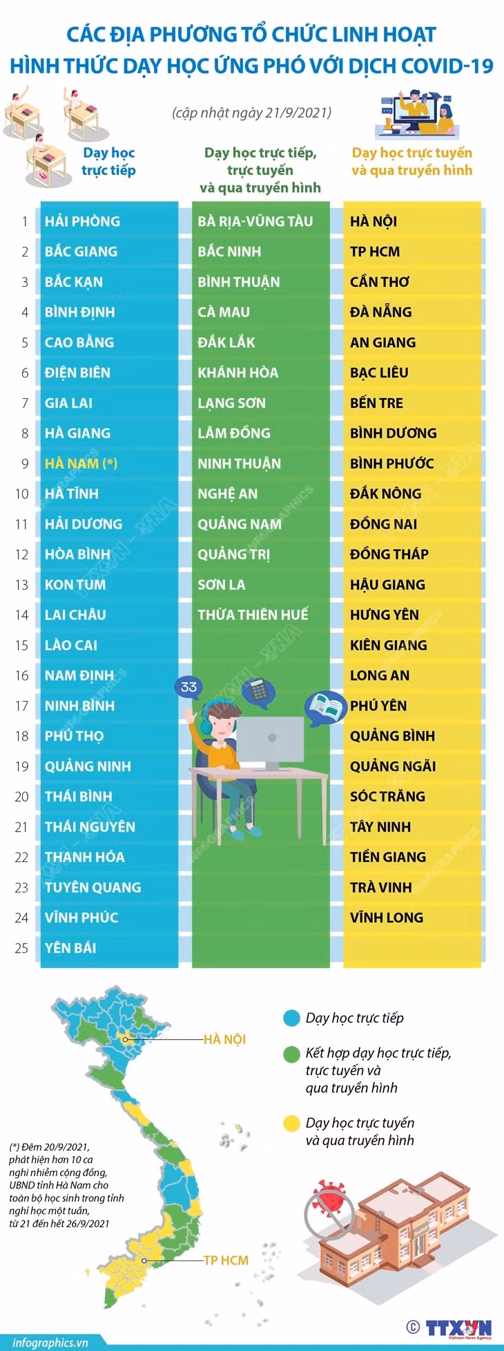 [Infographics] Hình thức dạy học của các địa phương trong mùa dịch ảnh 1